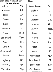 Abbreviations Abbrev Enchantedlearning Com