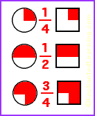 two quarter fraction