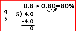 Fraction to percent