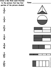 Fractions Enchantedlearning Com