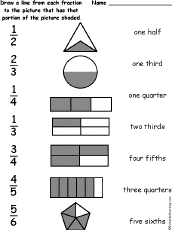 Half, Quarter, three fourth fraction, Simple fraction for kids