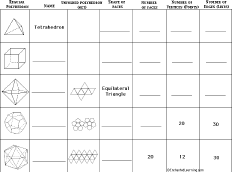 Search result: 'Polyhedra: Fill-in-the-Blanks: Matching Printout'