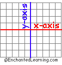 Search result: 'A: Illustrated Math Dictionary - Enchanted Learning.com'