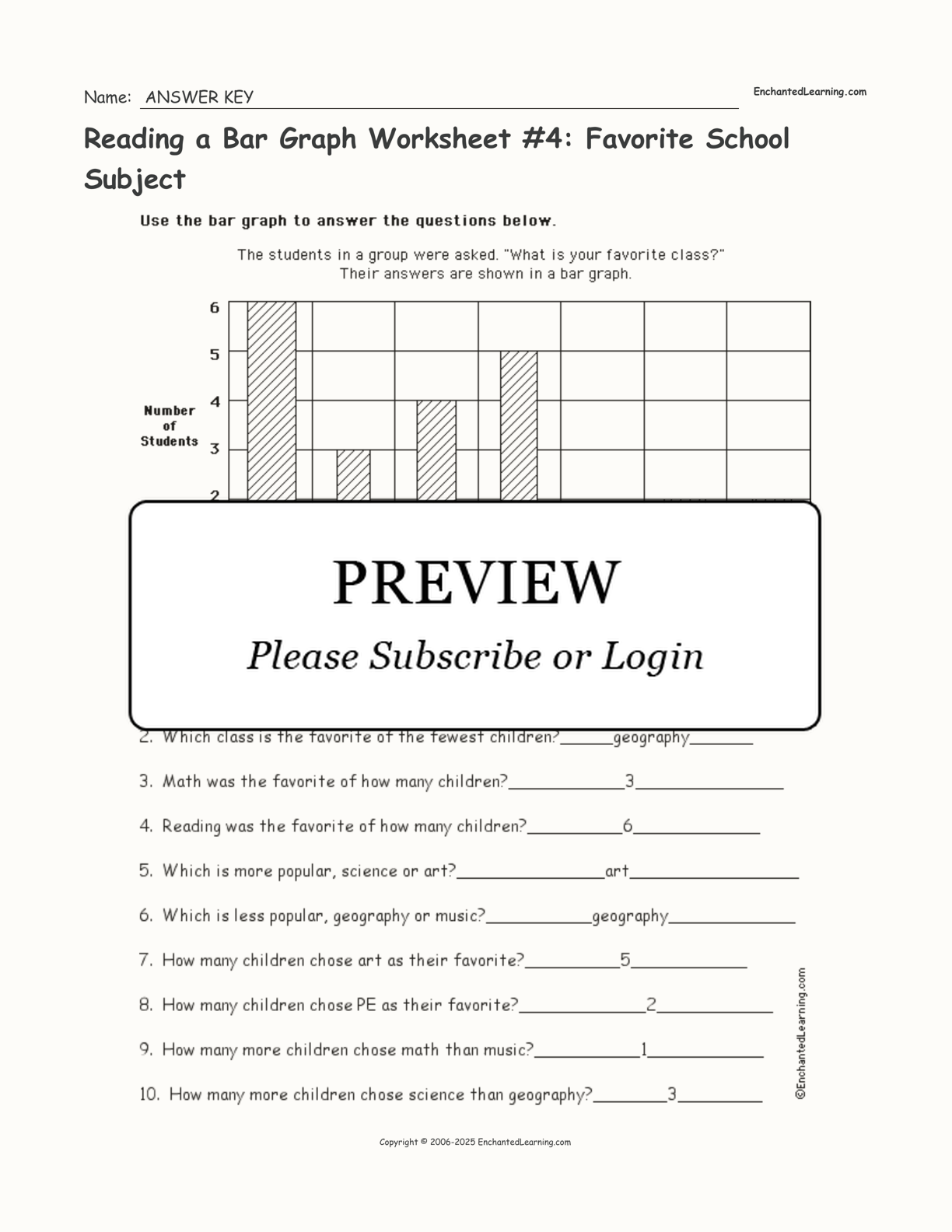 Reading a Bar Graph Worksheet #4: Favorite School Subject - Enchanted