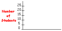 bar graph