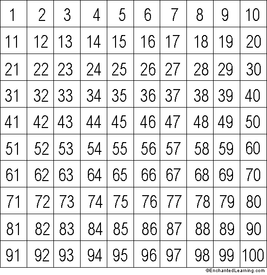 Number Chart 100 To 1000