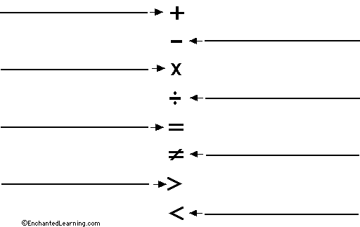 Label Math Symbols