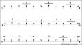 Number Line to label