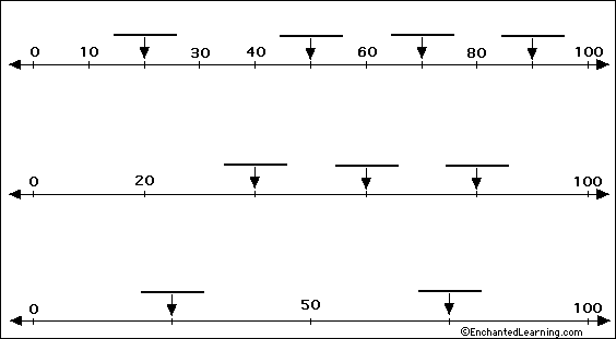 Label Number line