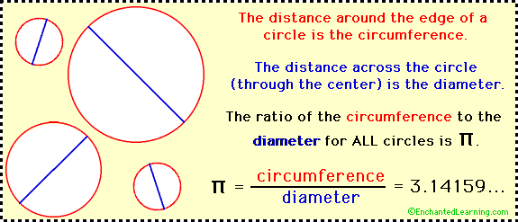 pi-enchantedlearning