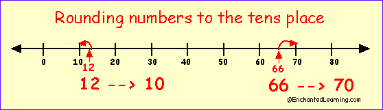 rounding-numbers-enchantedlearning