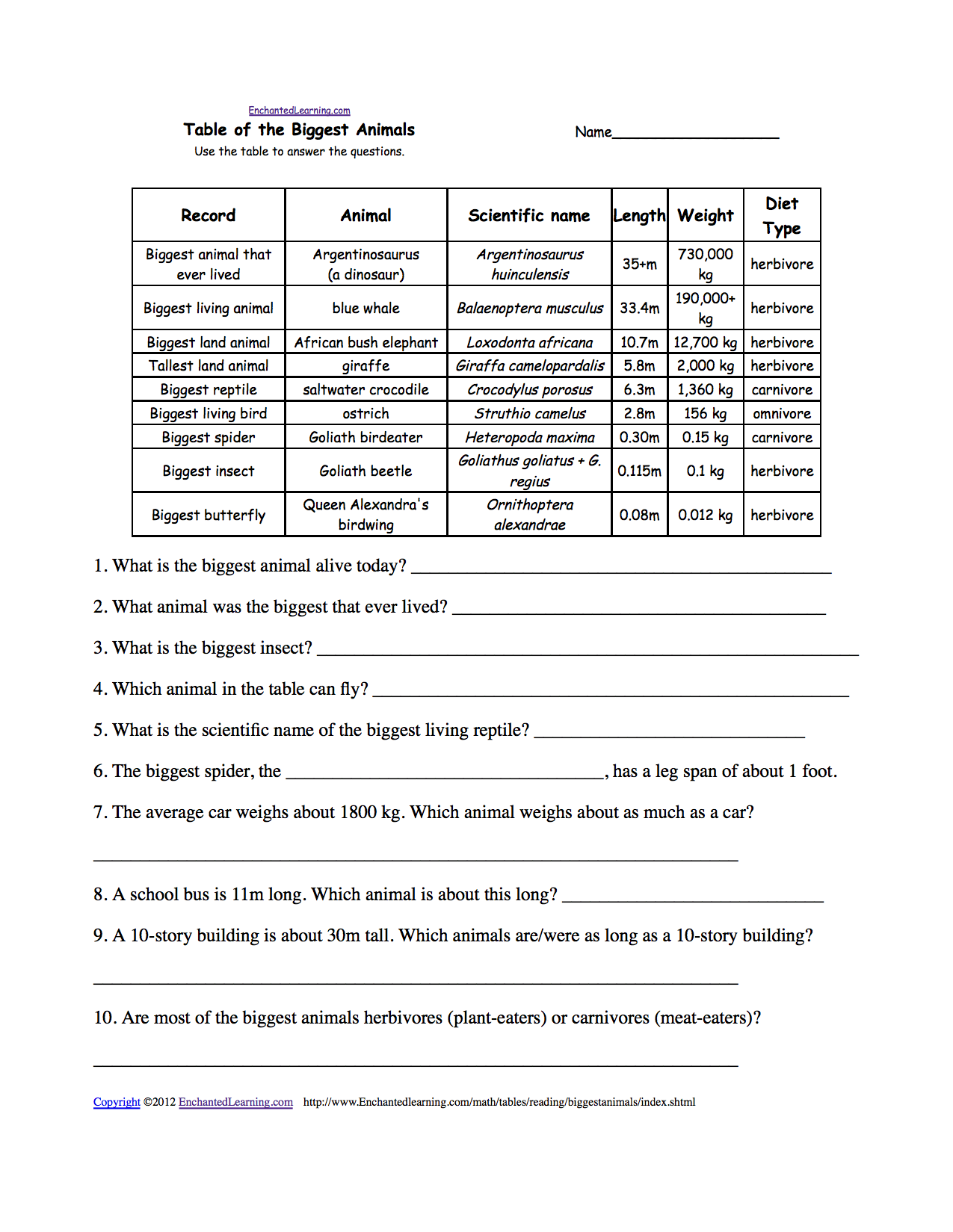 Reading and Interpreting Tables - EnchantedLearning.com