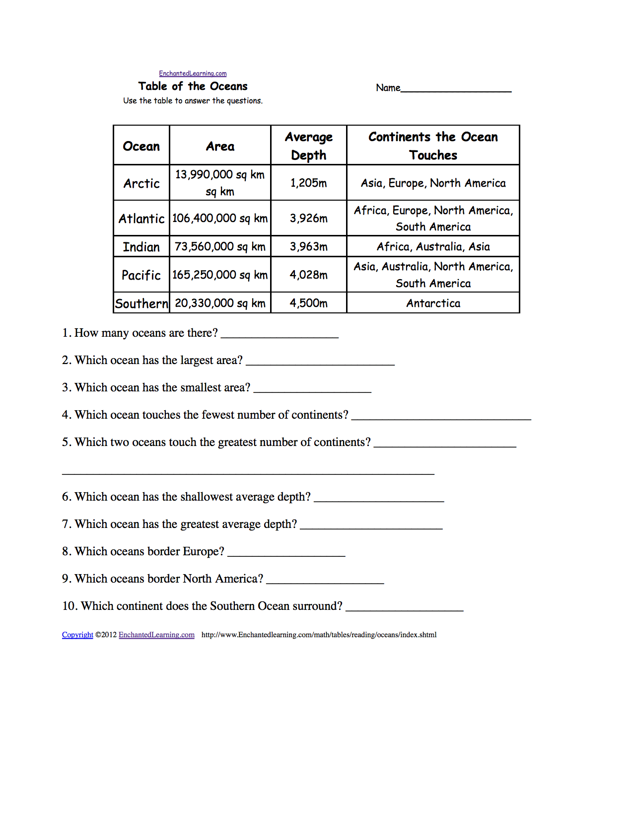 Reading and Interpreting Tables - EnchantedLearning.com