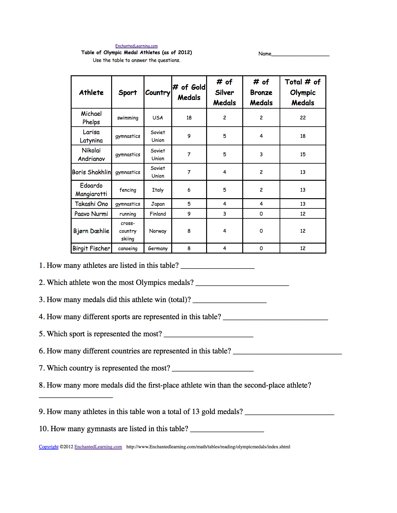 Reading and Interpreting Tables - EnchantedLearning.com