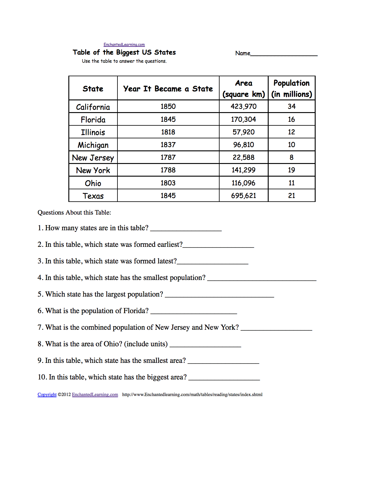 Printable List Of 50 States And Capitals