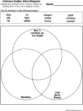 Venn diagram