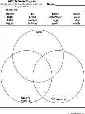 Venn diagram