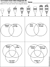 Venn Diagram Printouts Compare And Contrast Enchantedlearning Com