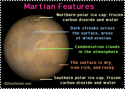 planet mars core composition