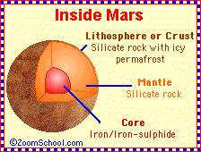 composition of planet mars