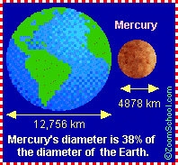 mercury diameter