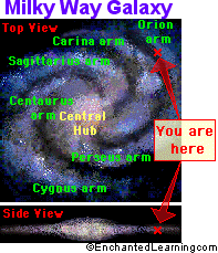 the milky way galaxy in our solar system