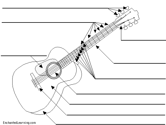 Label the guitar