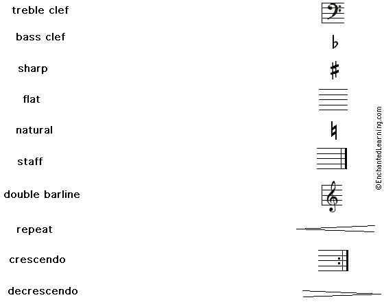 Match Musical Notes/Rests Printout