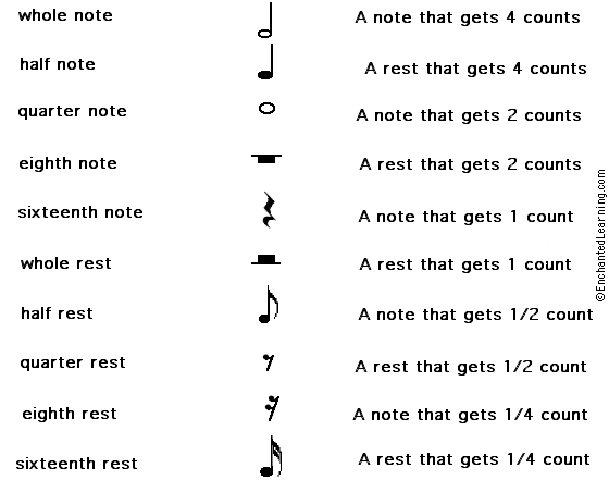 Match Musical Notes/Rests Printout