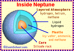 structure of planet neptune