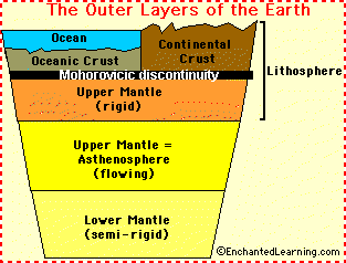 Inside The Earth Enchanted Learning Software