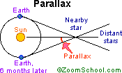 parallax