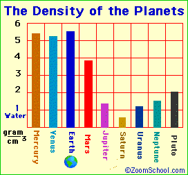 distance of planets in order from the sun 8 increasing