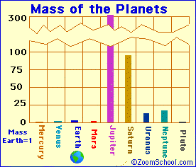 solar system in order of planets by mass