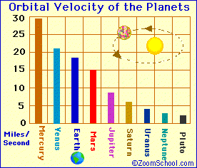 solar system atmosphere chart