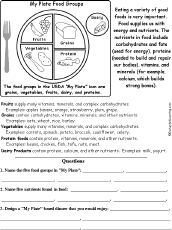 USDA Food: My Plate EnchantedLearning com