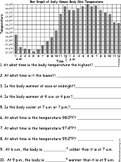 fahrenheit bar graph questions worksheet 2 enchantedlearning com