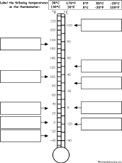 Label the Thermometer Worksheet #1 - EnchantedLearning.com