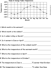 Search result: 'Celsius Line Graph Questions Worksheet #1'