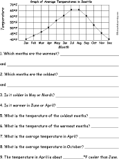 fahrenheit line graph questions worksheet 2 enchantedlearning com