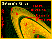 Saturn's Rings