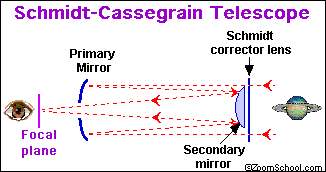 schmidt-cassegrain telescope diagram