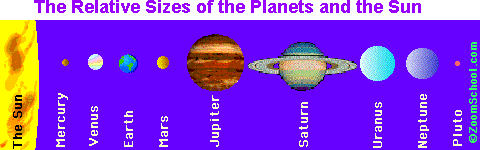 solar system planets sizes