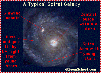 spiral barred spiral elliptical irregular galazies