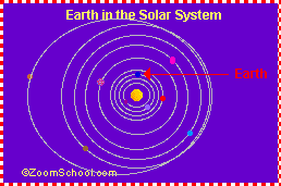 venus planet earth mars sun solar system speed moving third enchanted learning introduction enchantedlearning fast information astronomy planets only gif