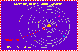 the planet mercury temperature