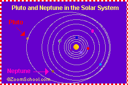 is the smallest planet pluto