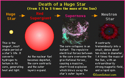 small star red giant iron core
