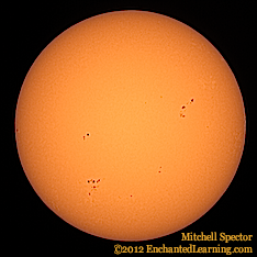 Count the Sunspots!