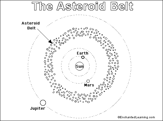 Asteroid Belt Printout/Coloring Page: EnchantedLearning.com